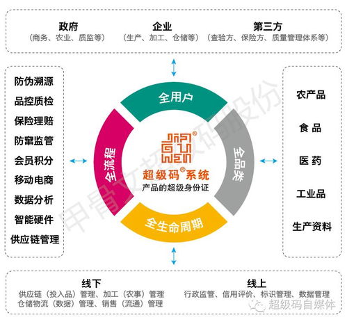 鑄就舌尖百年品牌 物聯網防偽溯源，守護美食安全的銅墻鐵壁
