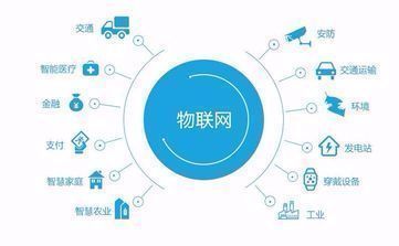 物聯(lián)網(wǎng)技術(shù)服務(wù) 驅(qū)動(dòng)萬物互聯(lián)時(shí)代應(yīng)用落地的核心引擎